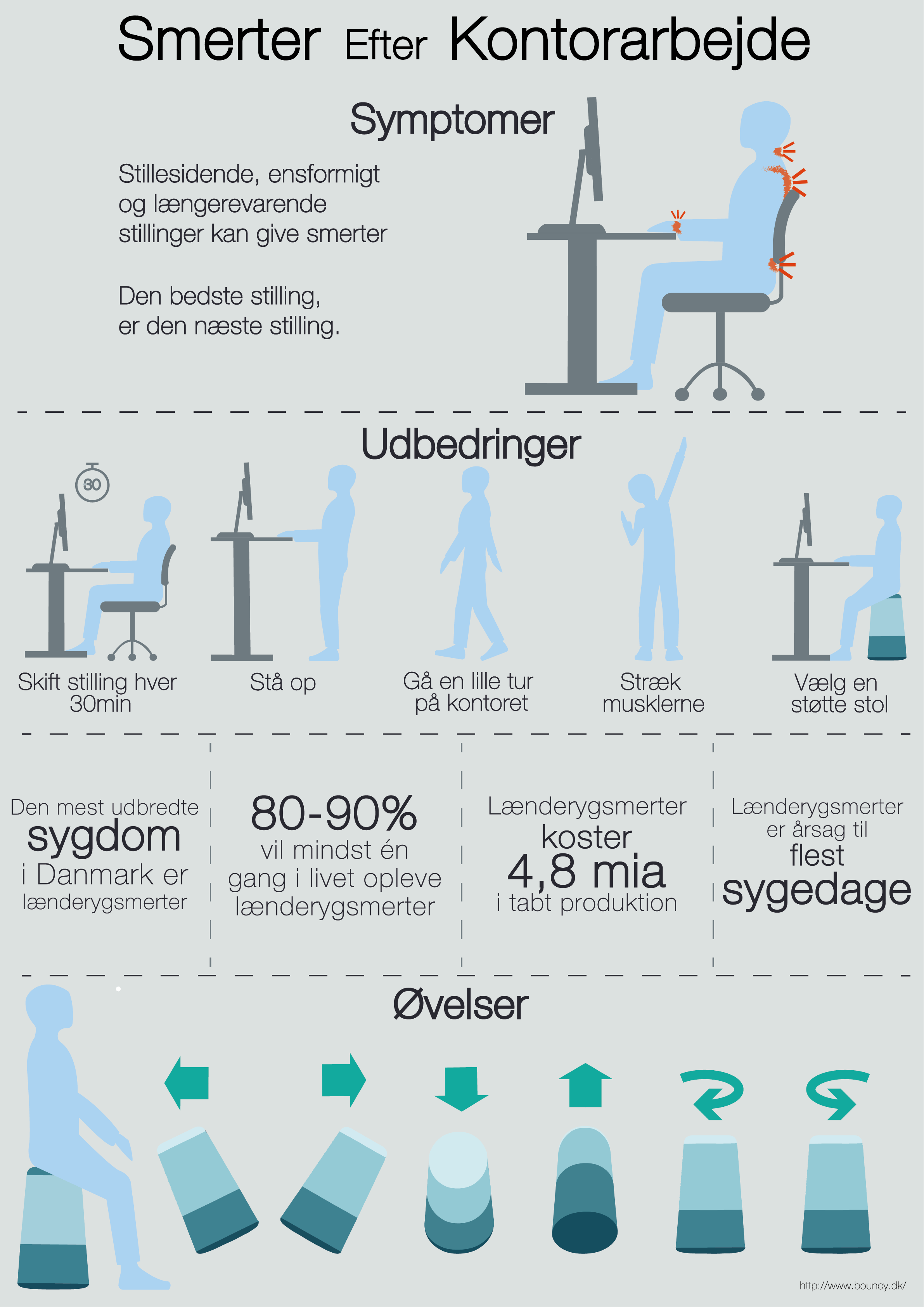 billede af infografik